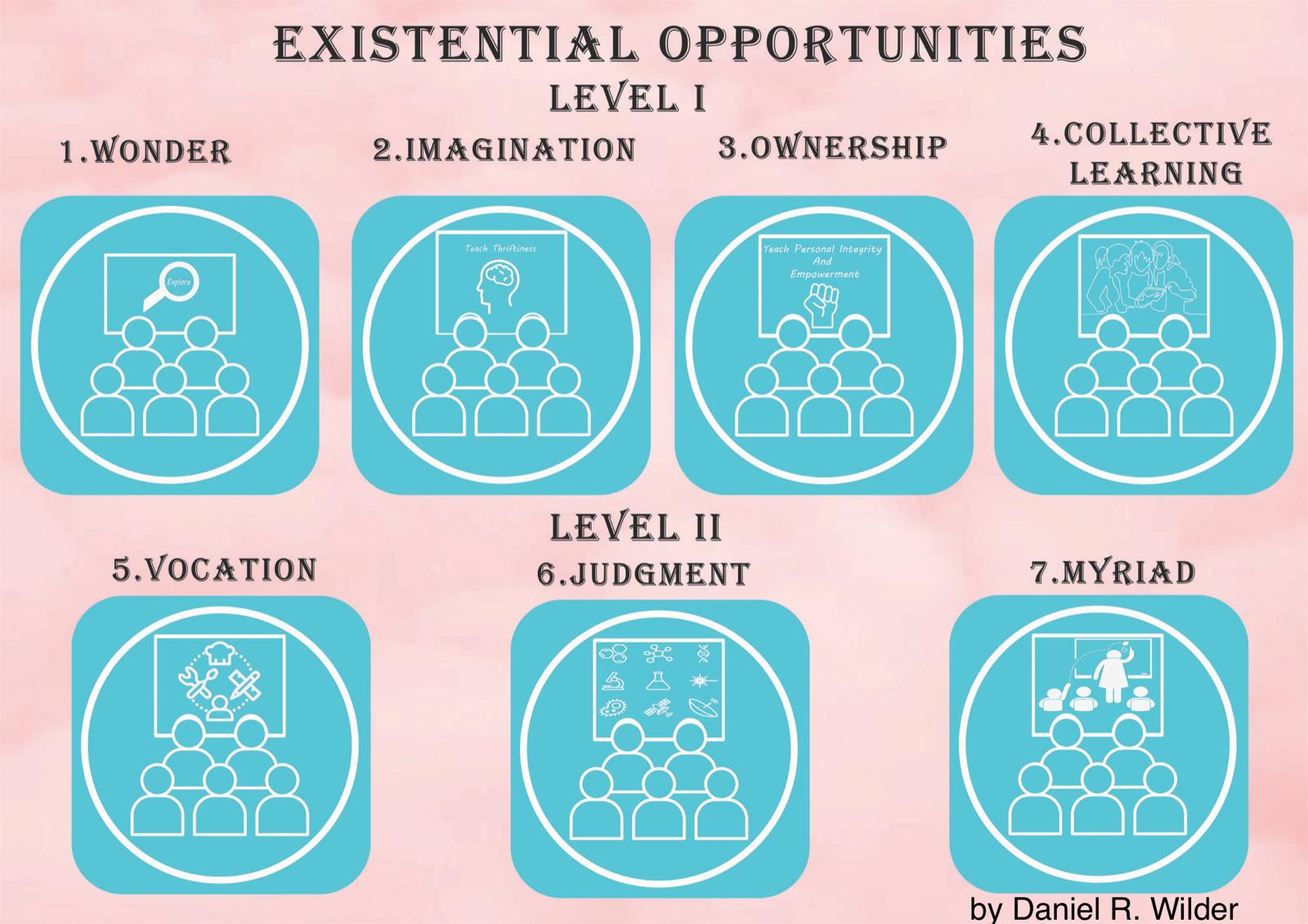 Existential Opportunities